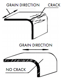 Plasticity and grain direction